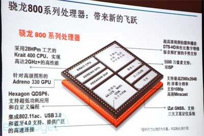 Qualcomm Snapdragon 800