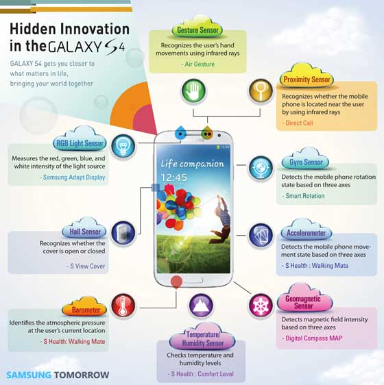 Samsung Galaxy S4 Sensor