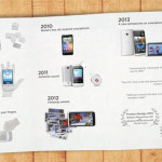 HTC Smartphone Innovator
