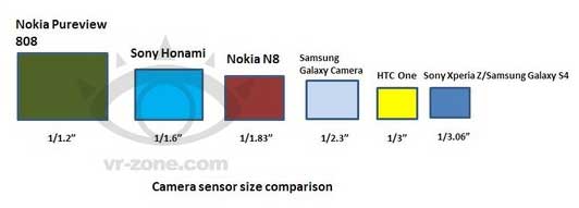 Sony Honami 相機