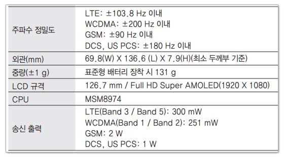 Galaxy S4 LTE Advanced 規格