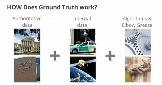 Google Maps Ground Truth