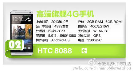 HTC 8088