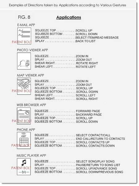 Google Smartphone Pressure Gesture Patent