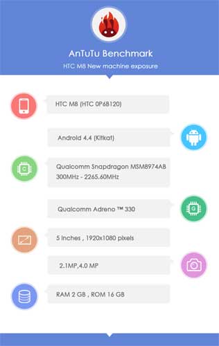 HTC M8 Spec