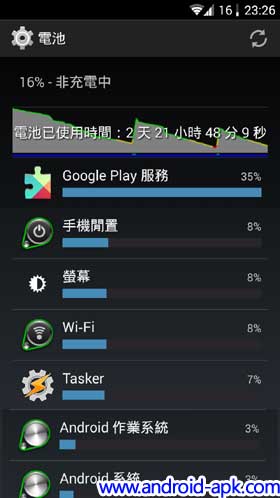 Google Play Services Battery Drain