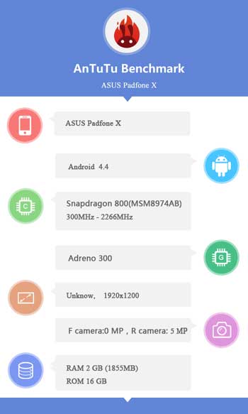 Asus Padfone X Antutu