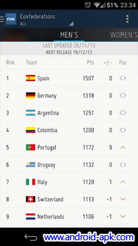 fifa-ranking