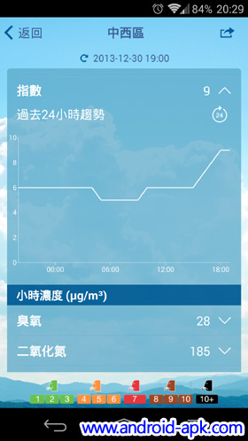 HK AQHI 香港空气质素健康指数 记录
