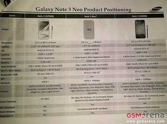 Galaxy Note 3 Neo Spec