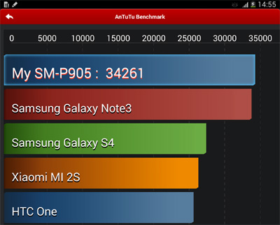 Galaxy Note Pro 12.2 SM-P905