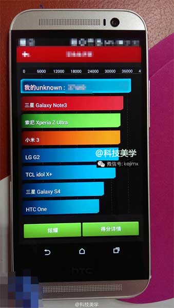 All New HTC One Benchmark 跑分