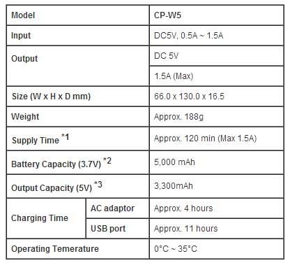 Sony CP-W5 無線充電