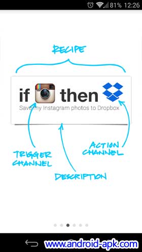 IFTTT If this then that