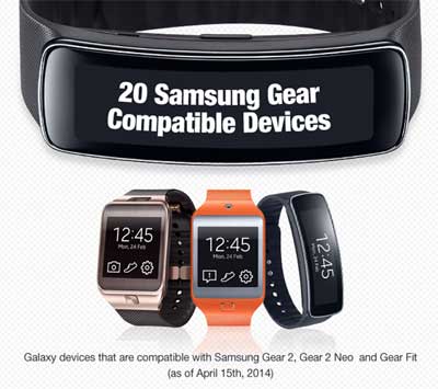 Samsung Gear 2, Gear 2 Neo, Gear Fit 兼容装置