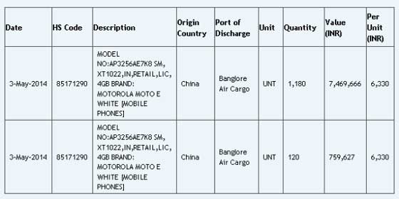 Motorola Moto E 售價