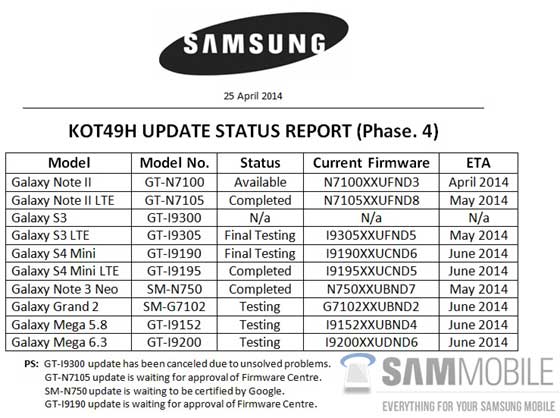 Samsung Android 4.4 KitKat 升级