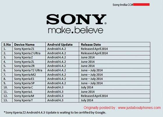 Sony Xperia Android 4.4 4.3