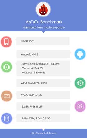 Galaxy Note 4 Spec