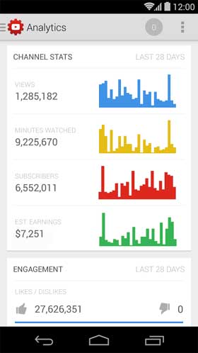 Youtube Creator Studio Analytics