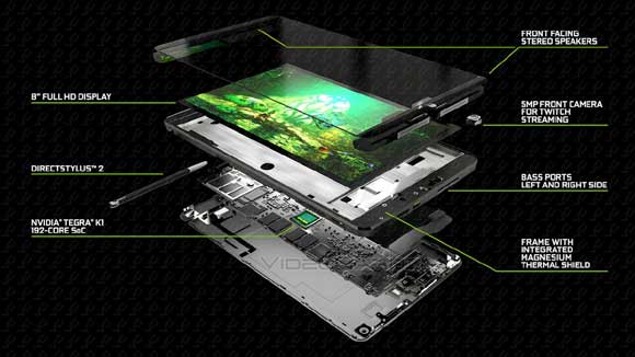 NVIDIA Sheild Tablet details