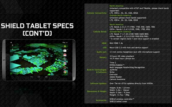 NVIDIA Sheild Tablet Spec