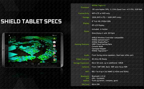 NVIDIA Sheild Tablet Spec