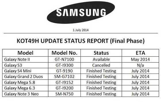 Samsung S4 MIni, Mega, KitKat KOT49H