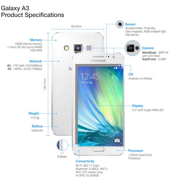 Galaxy A3 Spec