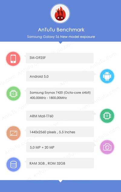 Samsung Galaxy S6 SM-925F