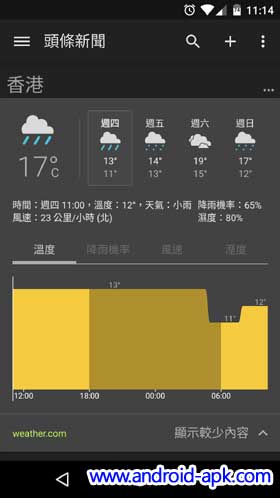 Google 新聞與氣像 App 天氣圖
