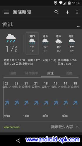 Google 新聞與氣像 App 風向圖