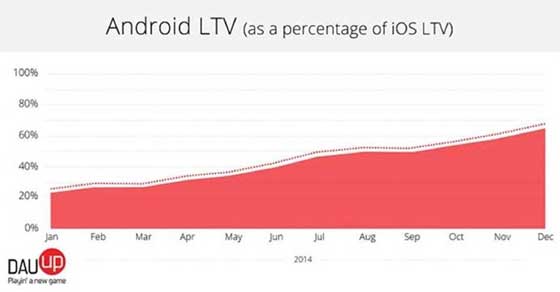 Android 游戏