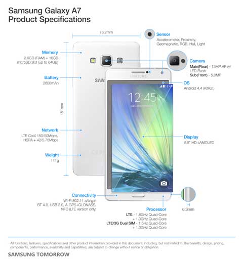 Galaxy A7 規格