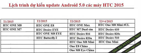 HTC Lollipop 升级时间表
