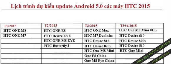 HTC Lollipop 升級時間表