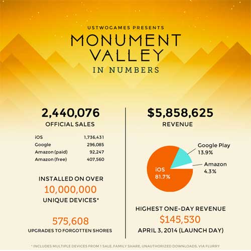 monument valley 紀念碑谷