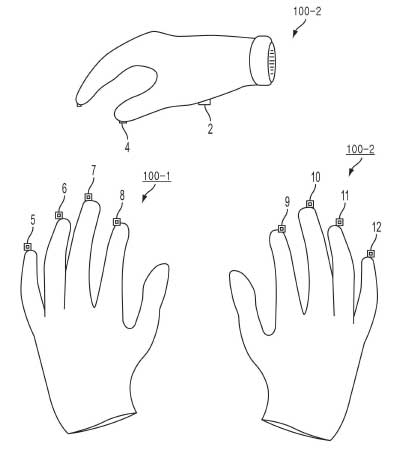 Samsung Smart Glove