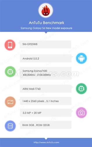 Galaxy S6 Edge Spec