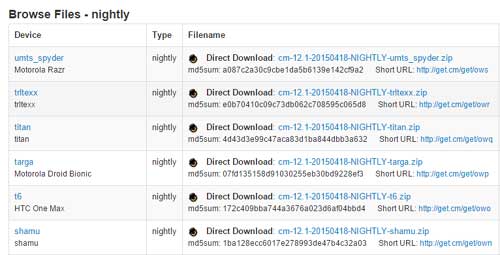 CyanogenMod CM12.1 Nightlies