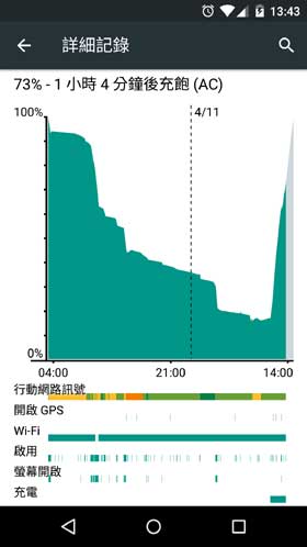 Google 電池技術