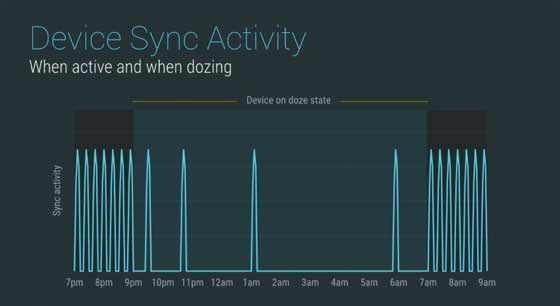 Android M Power Doze