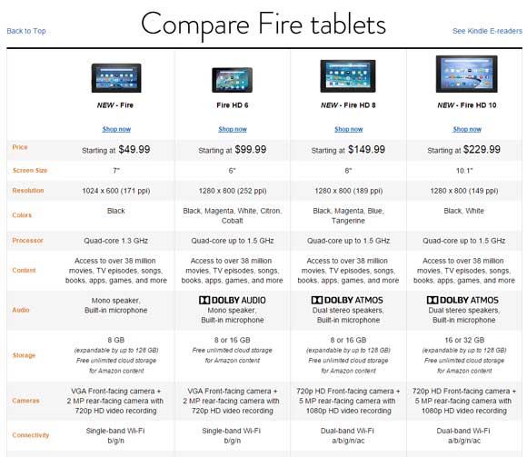 Amazon Fire Tablet Compare
