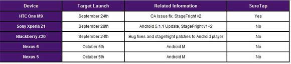 Nexus 5, Nexus 6 Android 6.0 Marshmallow