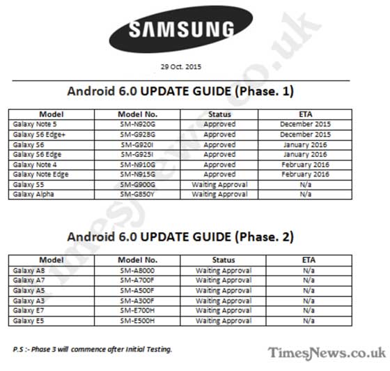 Samsung Android 6 Update