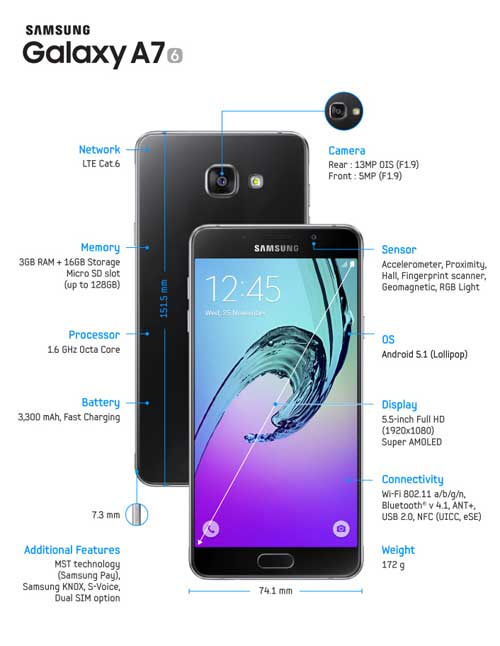 Samsung Galaxy A7 2016 Spec