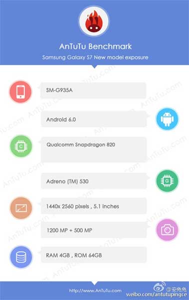 Galaxy S7 SM-G935A Antutu