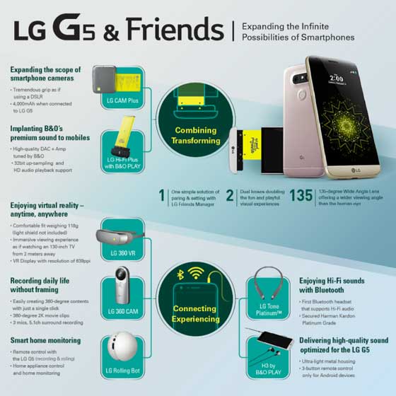 LG G5 & Friends