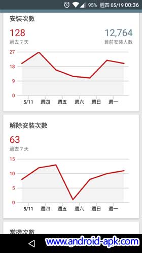 Google Play Developer Console App 安裝 當機