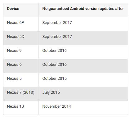 Nexus Guarantee Update